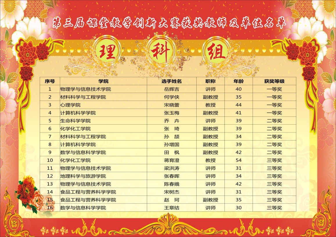 理科组获奖教师名单.jpg